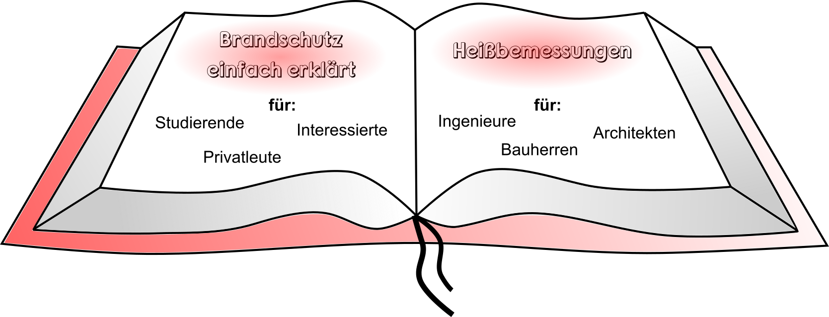 Wie kann ich Ihnen helfen? Wie kann ich Ihnen helfen?