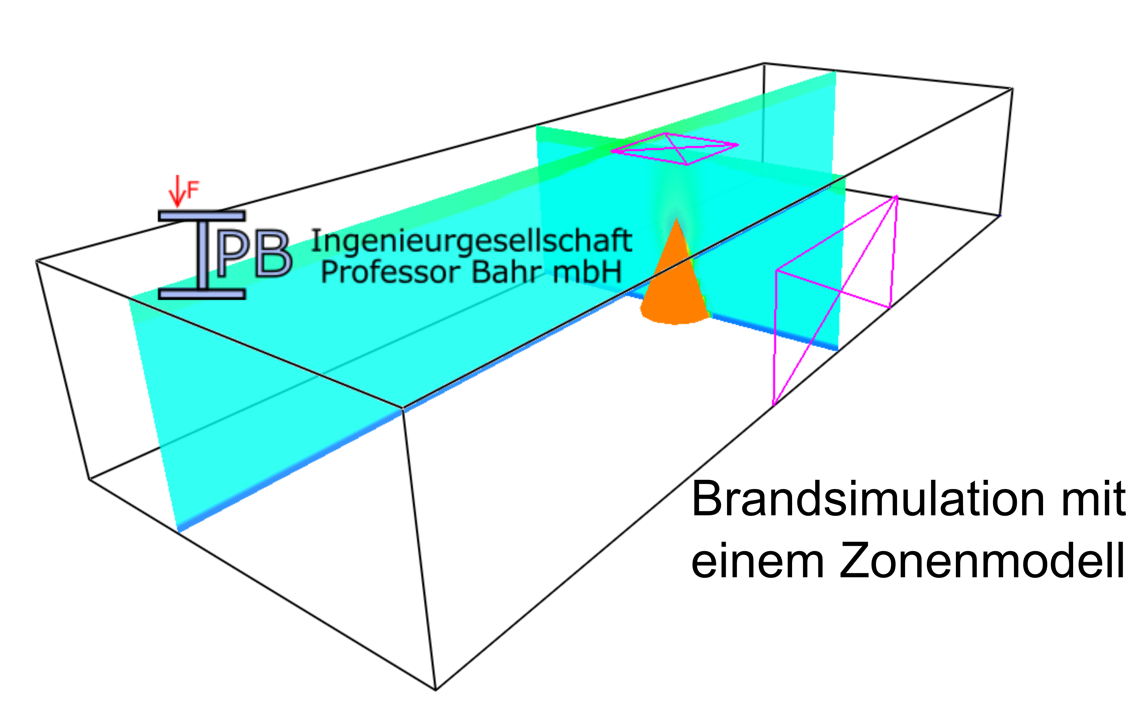 Brandsimulation mit einem Zonenmodell.