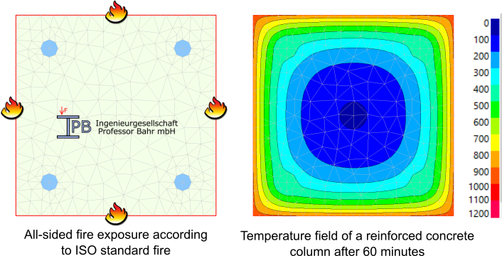 Temperature field of a reinforced concrete column after 90 minutes exposure to ISO standard fire.