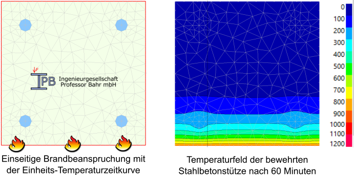 Discretization of the column (left) and temperature field after 60 minutes of fire (right) according to the ISO standard fire Discretization of the column (left) and temperature field after 60 minutes of fire (right) according to the ISO standard fire